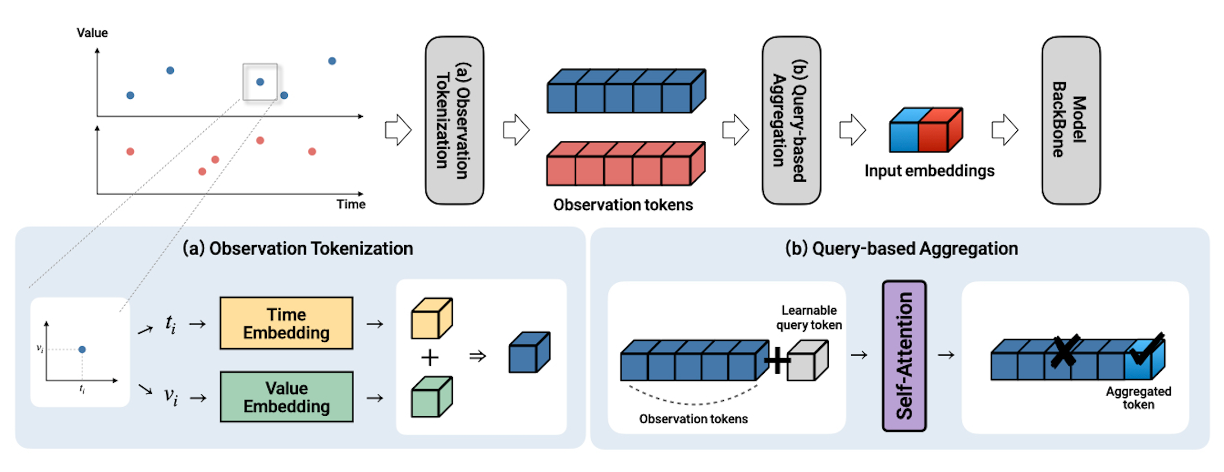 QuITE Framework