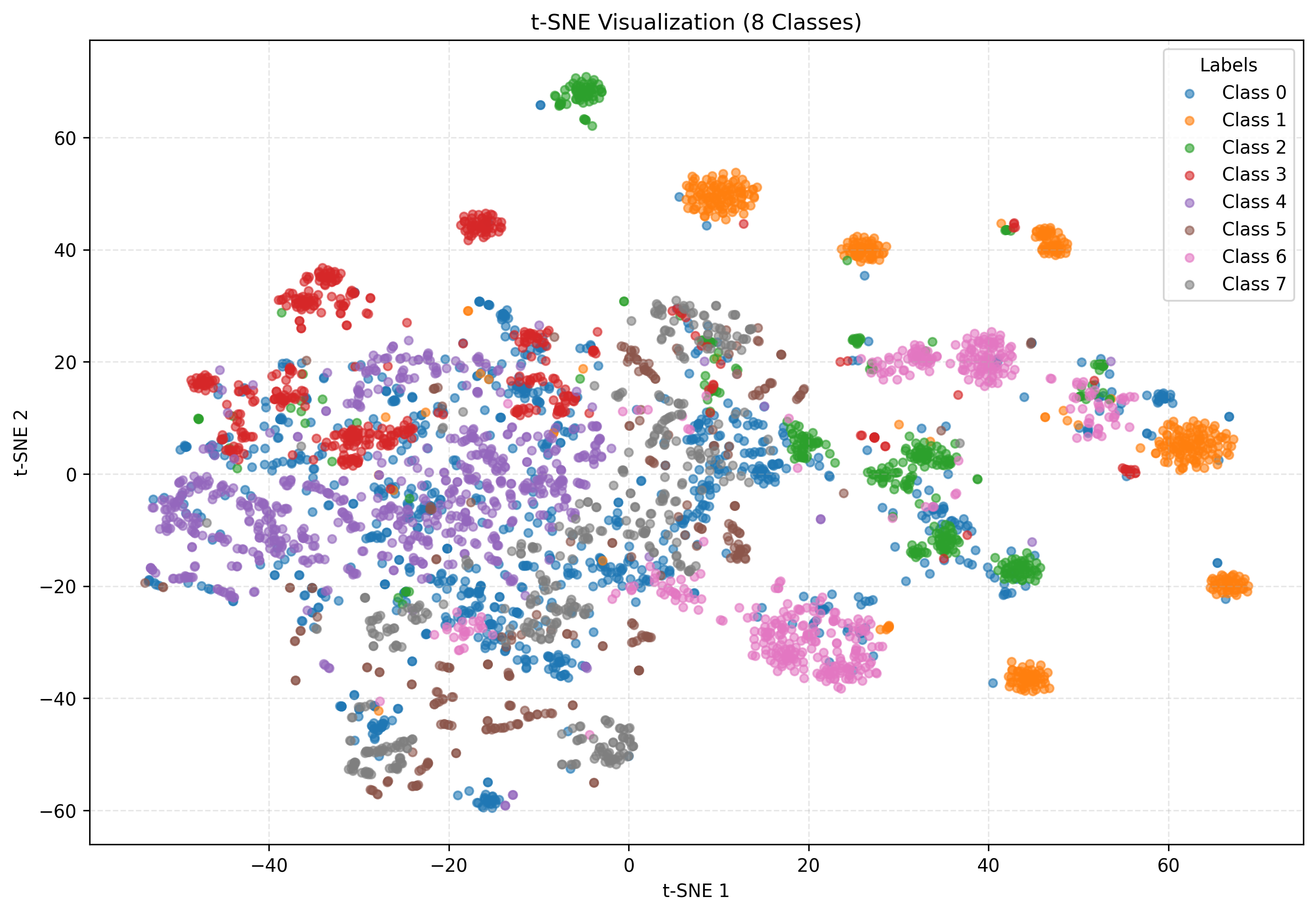 TimeXer t-SNE with QuITE